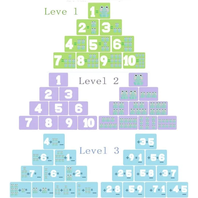 Balance Math Game for Kids, STEM Montessori Counting Toys with Frog Card, Learning Balance Skill Preschool Math Games for Kids